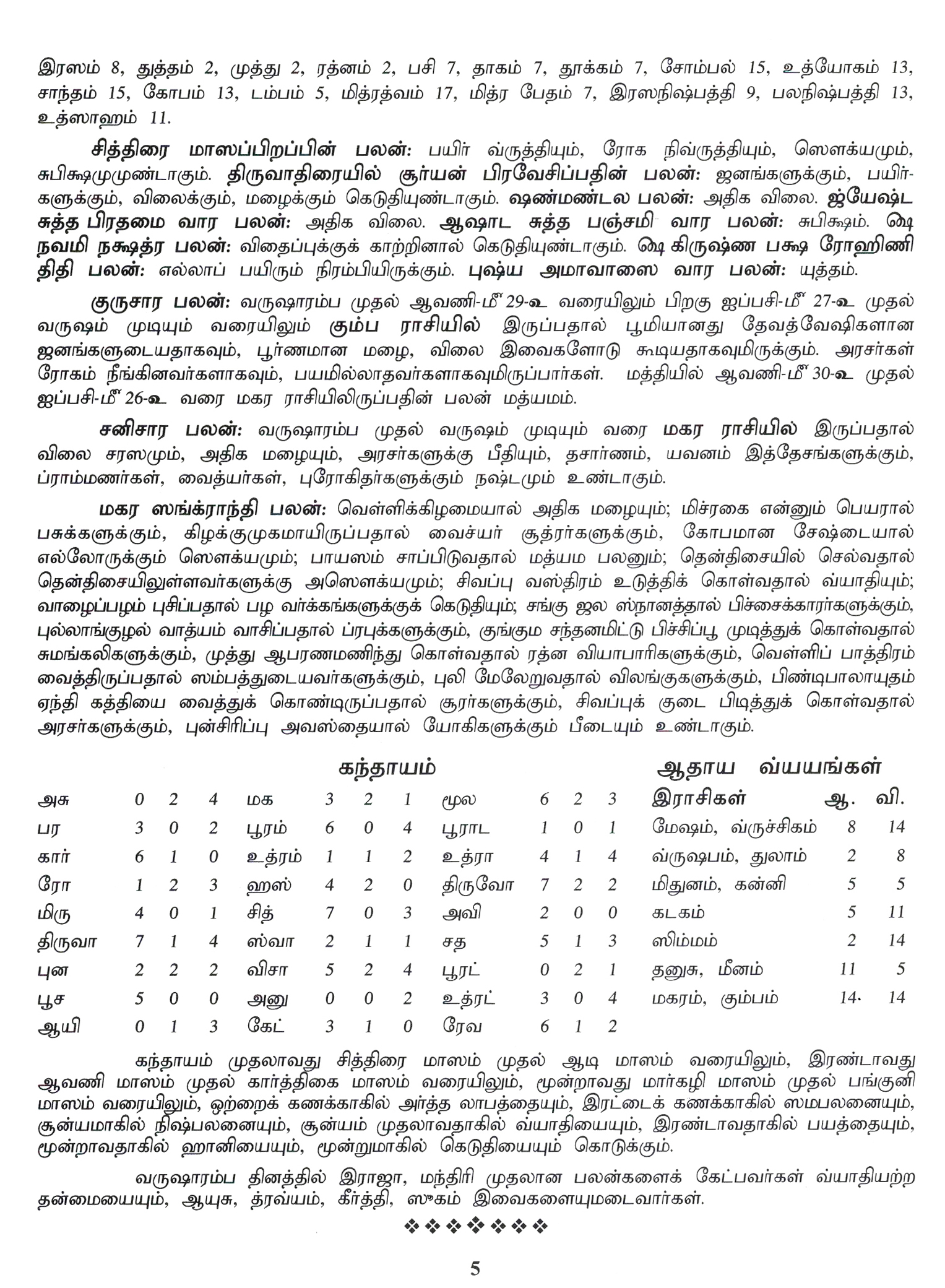 Panchangam